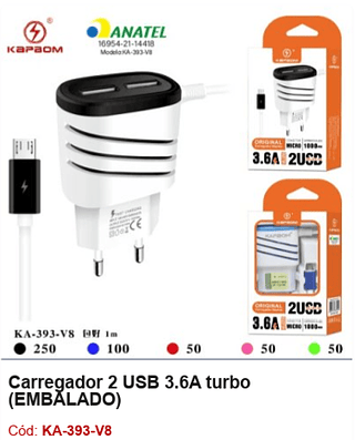 Carregador 2 USB 3.6A turbo R$ 3,51 PCS/cx:500